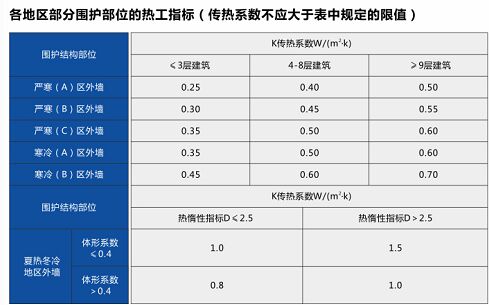 隔热指标2.jpg